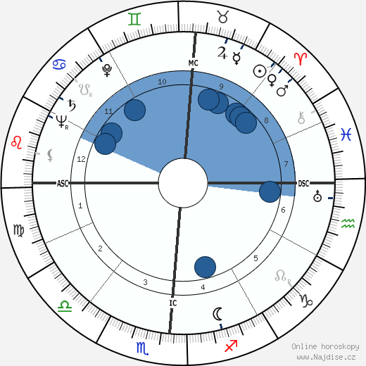 Clement L. Markert wikipedie, horoscope, astrology, instagram