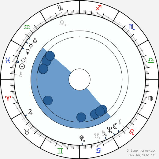 Clemente Fracassi wikipedie, horoscope, astrology, instagram