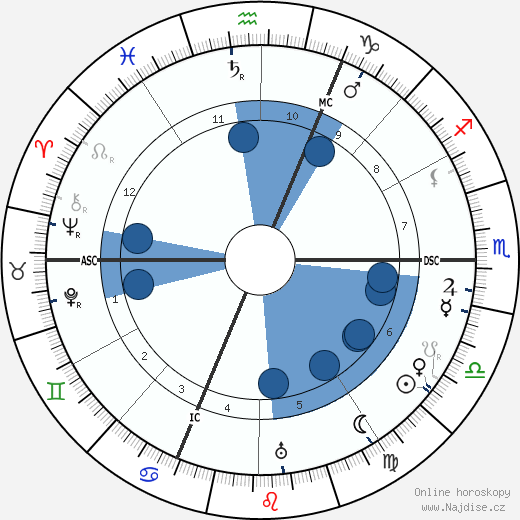 Cleo de Merode wikipedie, horoscope, astrology, instagram