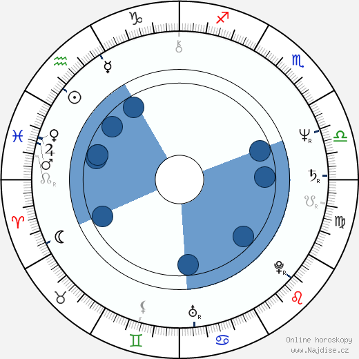 Cleo Kretschmer wikipedie, horoscope, astrology, instagram