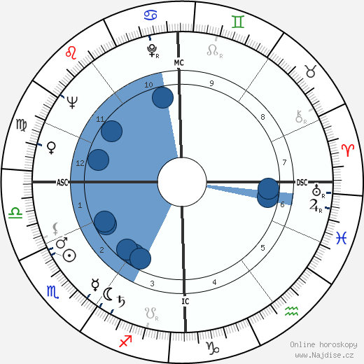 Cleo Laine wikipedie, horoscope, astrology, instagram