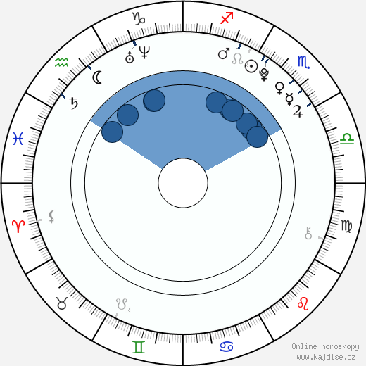 Cleo Massey wikipedie, horoscope, astrology, instagram