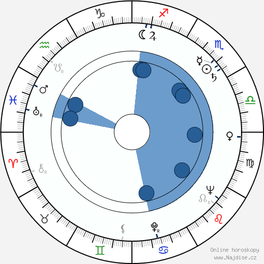 Cleo Moore wikipedie, horoscope, astrology, instagram