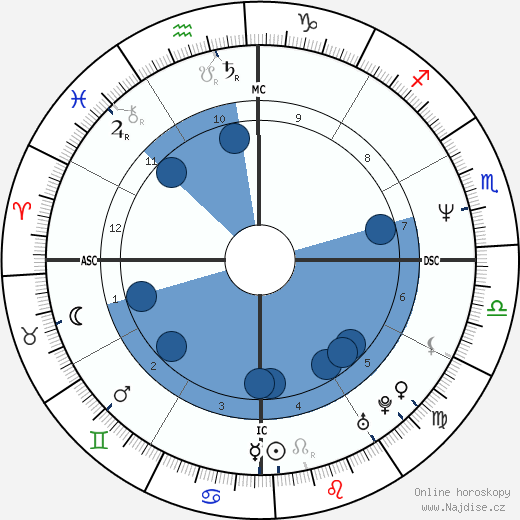 Cleo Rocos wikipedie, horoscope, astrology, instagram