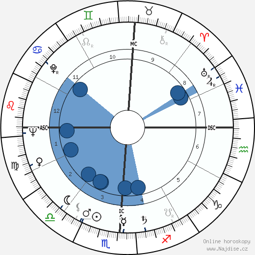 Cleo Usher wikipedie, horoscope, astrology, instagram