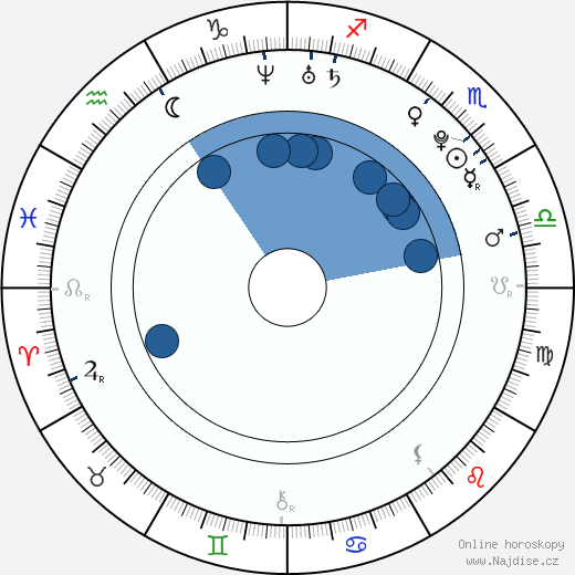 Cleopatra Coleman wikipedie, horoscope, astrology, instagram