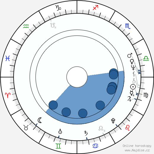 Cliff Anderson wikipedie, horoscope, astrology, instagram