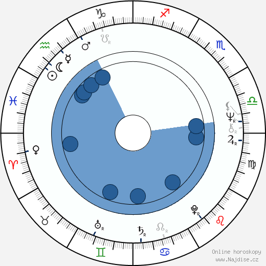 Cliff De Young wikipedie, horoscope, astrology, instagram
