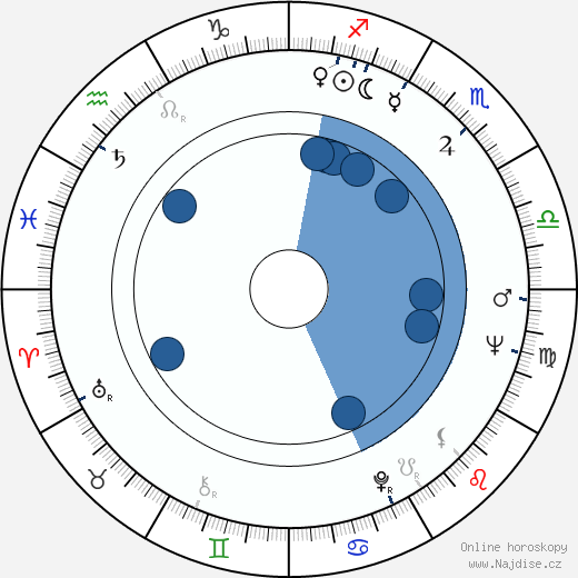 Cliff Green wikipedie, horoscope, astrology, instagram