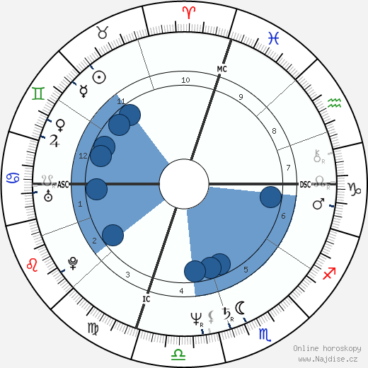 Cliff Kincaid wikipedie, horoscope, astrology, instagram
