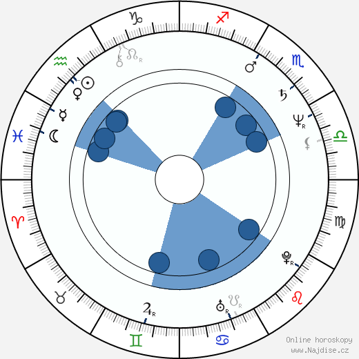 Cliff Martinez wikipedie, horoscope, astrology, instagram