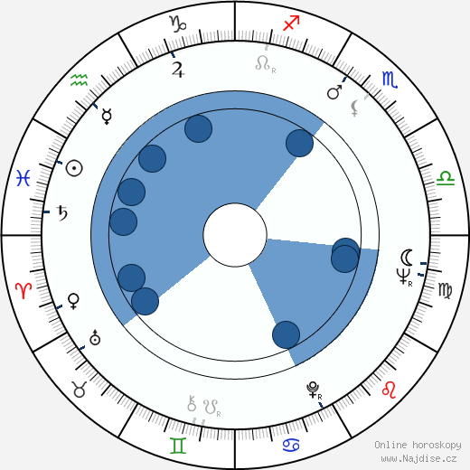Cliff Osmond wikipedie, horoscope, astrology, instagram