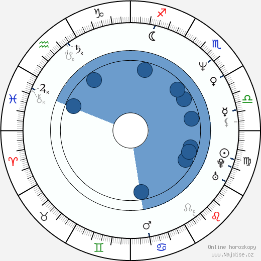 Cliff Simon wikipedie, horoscope, astrology, instagram