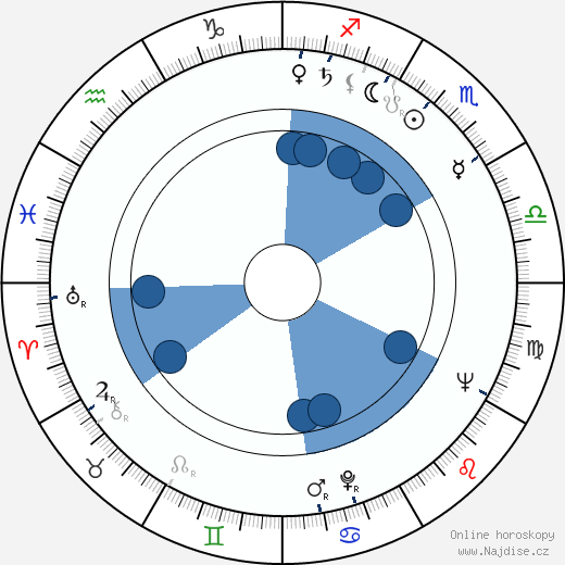Clifford A. Pellow wikipedie, horoscope, astrology, instagram