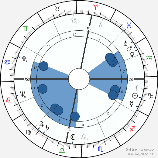 Clifford Bourland wikipedie, horoscope, astrology, instagram