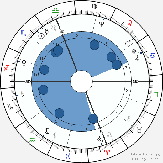 Clifford Brown wikipedie, horoscope, astrology, instagram