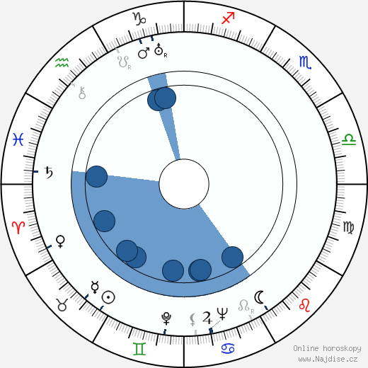 Clifford Curzon wikipedie, horoscope, astrology, instagram