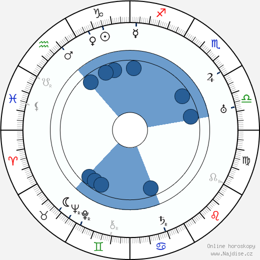 Clifford Grey wikipedie, horoscope, astrology, instagram
