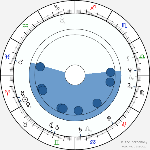 Clifford L Williams wikipedie, horoscope, astrology, instagram