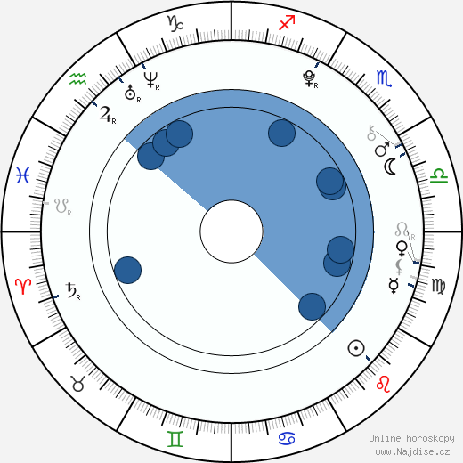 Clifford Lee Dickson wikipedie, horoscope, astrology, instagram