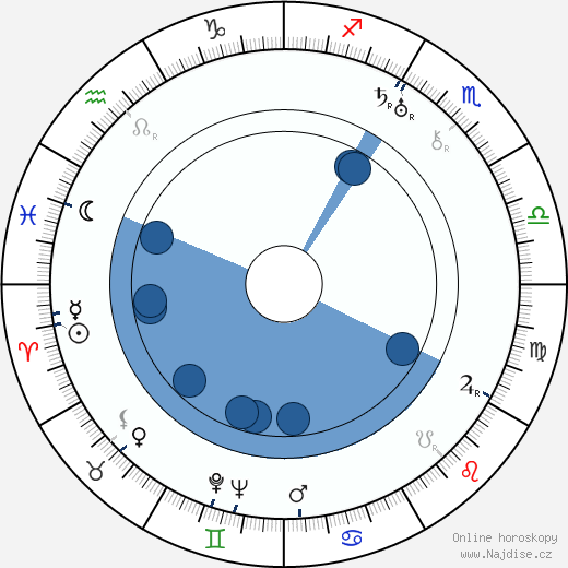 Clifford Mollison wikipedie, horoscope, astrology, instagram