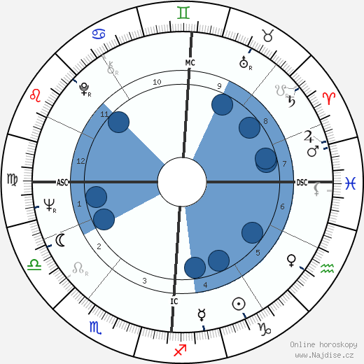 Clifford Olson wikipedie, horoscope, astrology, instagram