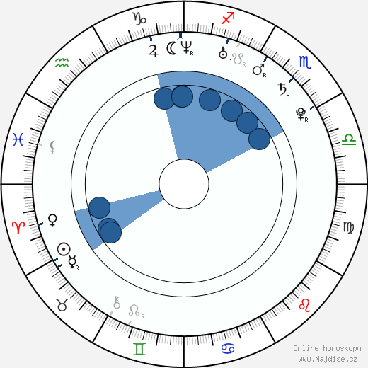 Clifford Parks wikipedie, horoscope, astrology, instagram