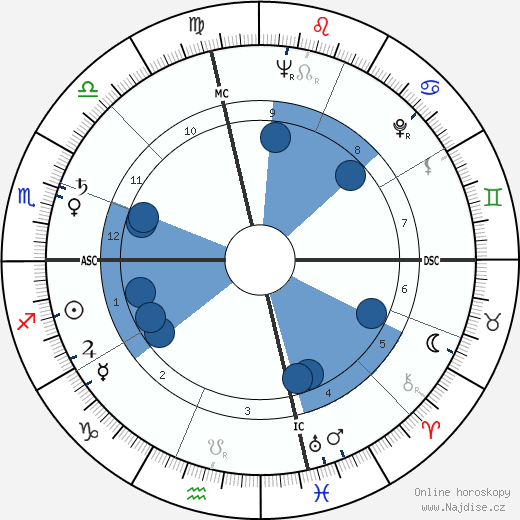Clifford Vargas wikipedie, horoscope, astrology, instagram