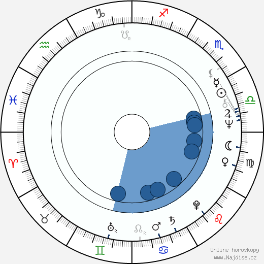 Clifton Davis wikipedie, horoscope, astrology, instagram