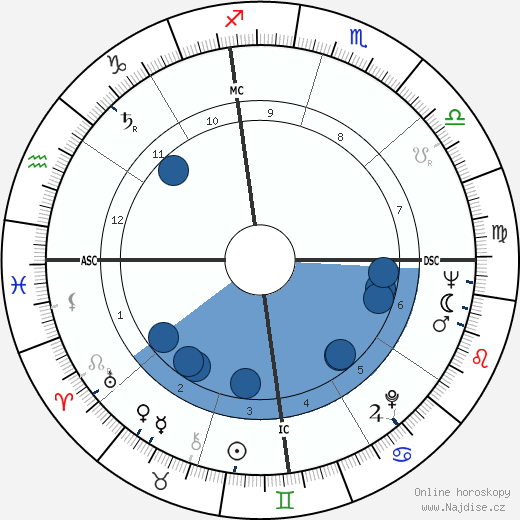 Clint Ballard wikipedie, horoscope, astrology, instagram