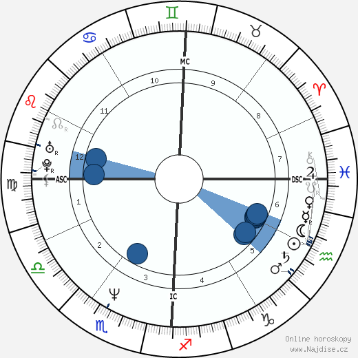 Clint Black wikipedie, horoscope, astrology, instagram