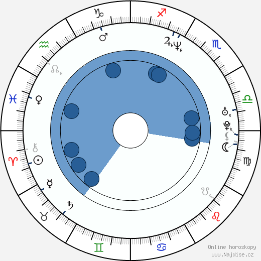 Clint Catalyst wikipedie, horoscope, astrology, instagram