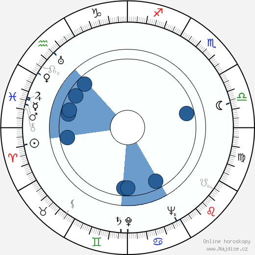 Clint Johnston wikipedie, horoscope, astrology, instagram