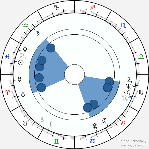 Clint Kimbrough wikipedie, horoscope, astrology, instagram