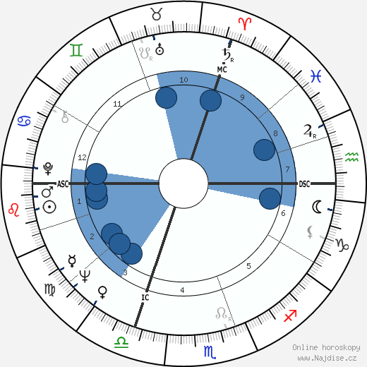 Clint Ritchie wikipedie, horoscope, astrology, instagram
