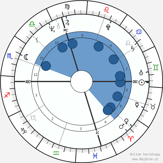 Clinton Jones wikipedie, horoscope, astrology, instagram