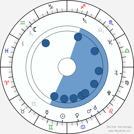 Clio Goldsmith wikipedie, horoscope, astrology, instagram