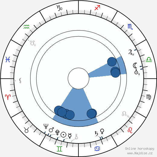 Clive Brook wikipedie, horoscope, astrology, instagram