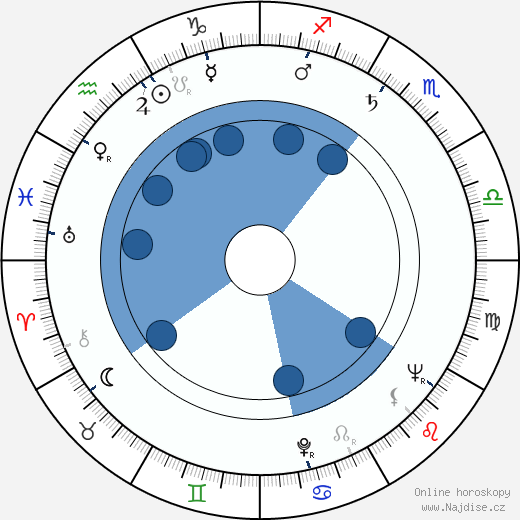 Clive Donner wikipedie, horoscope, astrology, instagram