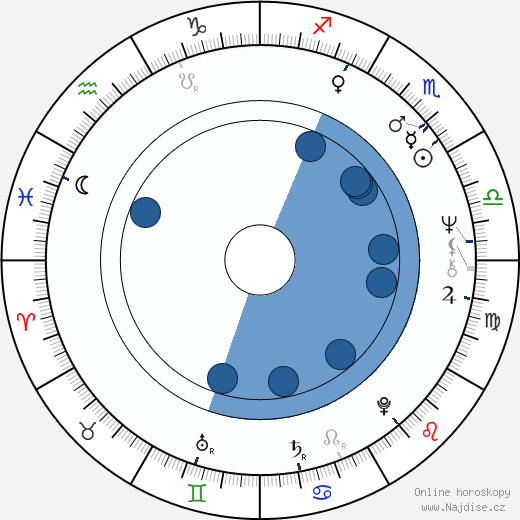 Clive McLean wikipedie, horoscope, astrology, instagram