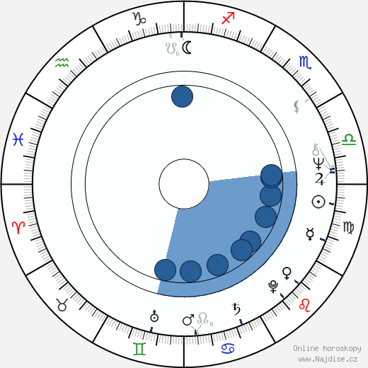 Clive Merrison wikipedie, horoscope, astrology, instagram