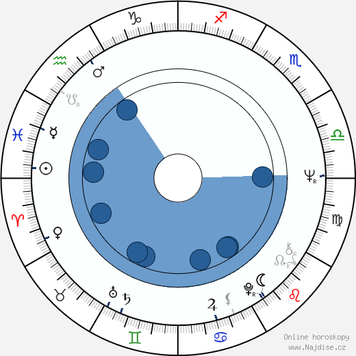 Clive Rosengren wikipedie, horoscope, astrology, instagram