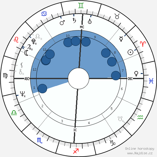 Clive Smith wikipedie, horoscope, astrology, instagram