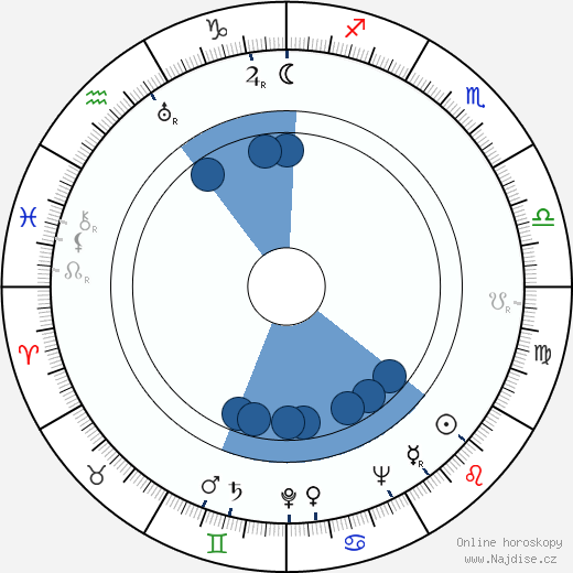 Clodi Bertola wikipedie, horoscope, astrology, instagram