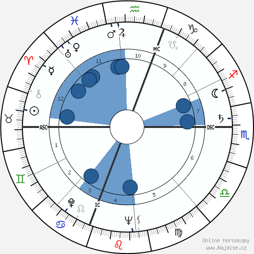 Cloris Leachman wikipedie, horoscope, astrology, instagram