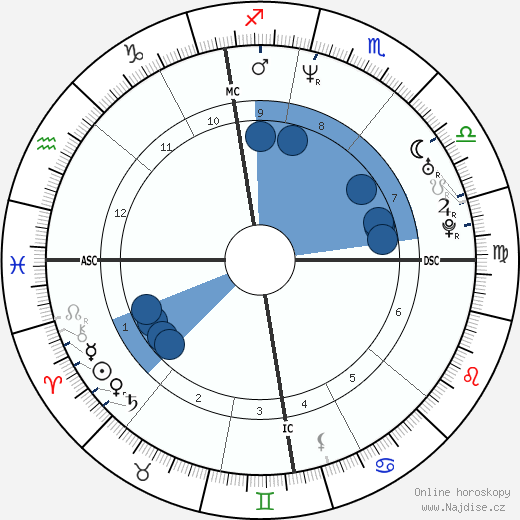 Clotilde Courau wikipedie, horoscope, astrology, instagram