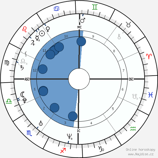 Clotilde Hesme wikipedie, horoscope, astrology, instagram