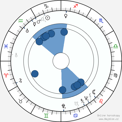 Clóvis Bornay wikipedie, horoscope, astrology, instagram