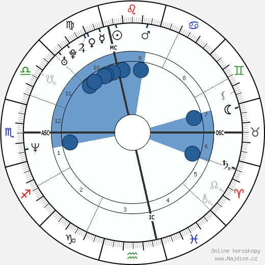 Clovis Cornillac wikipedie, horoscope, astrology, instagram