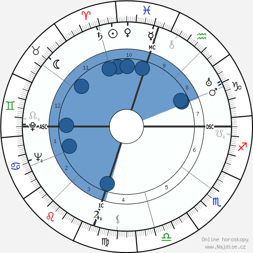 Clyde Barrow wikipedie, horoscope, astrology, instagram